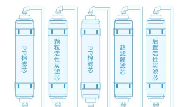 净水器电池更换方法（轻松学会更换净水器电池）  第1张