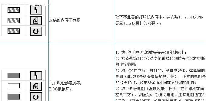 解决打印机停止状态的有效方法（解决打印机无法工作的常见问题与解决方案）  第1张