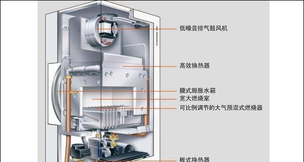 菲斯曼壁挂炉热水温度上不去的原因及维修办法（壁挂炉取暖温度上不去的可能原因和解决方法）  第1张