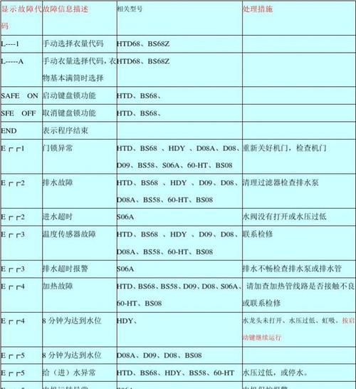 海尔空调故障代码闪灯16解决方法（详解海尔空调故障代码闪灯16）  第3张