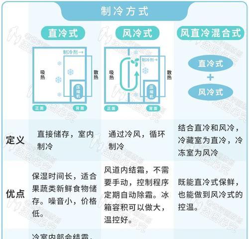 冰箱除冰后多久通电使用（合理的除冰时间和注意事项）  第3张