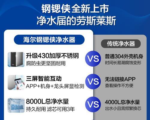 净水器消毒方法及应对水中细菌的实用技巧（保障饮水安全）  第3张