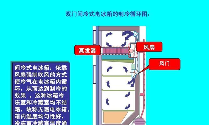 电冰箱一边发热是什么原因？主要是因为冰箱有这个零件吗？  第1张