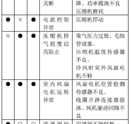 格力空调显示E6错误代码怎么修？轻松解决方法大揭秘  第1张