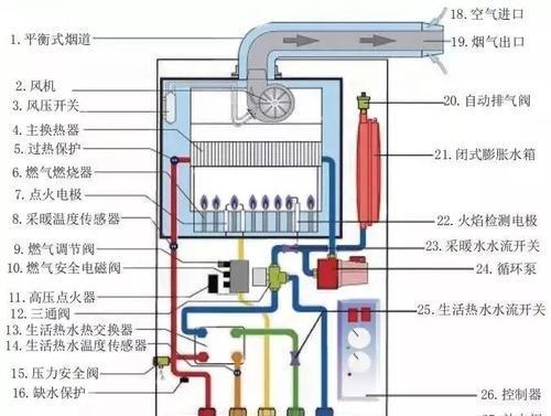 壁挂炉燃烧异常怎么办？如何快速解决？  第2张