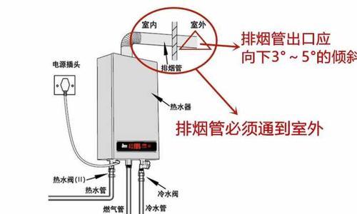 帅康热水器清洗拆装方法是什么？如何正确操作？  第2张