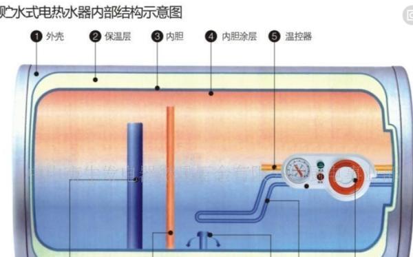 电热水器不通电怎么办？快速解决方法有哪些？  第3张