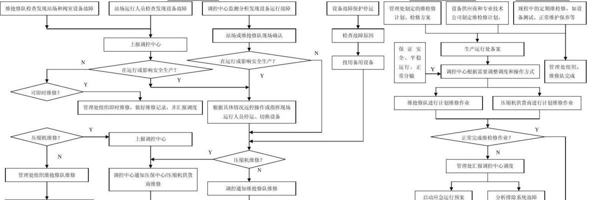 风幕机烧焦了怎么办？维修方法有哪些？  第3张