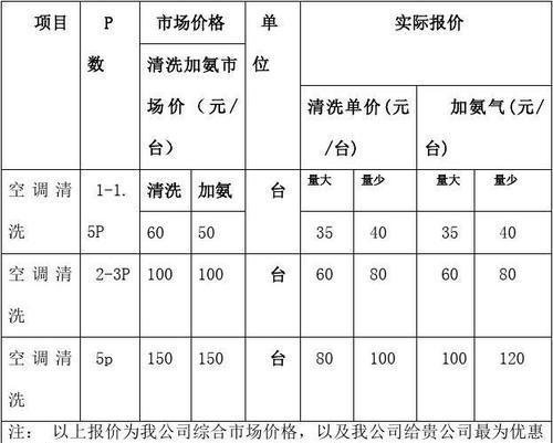 温岭油烟机清洗多少钱？上门服务费用是多少？  第3张