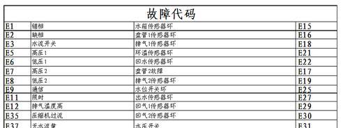 博世壁挂炉故障代码是什么意思？如何解决常见问题？  第3张