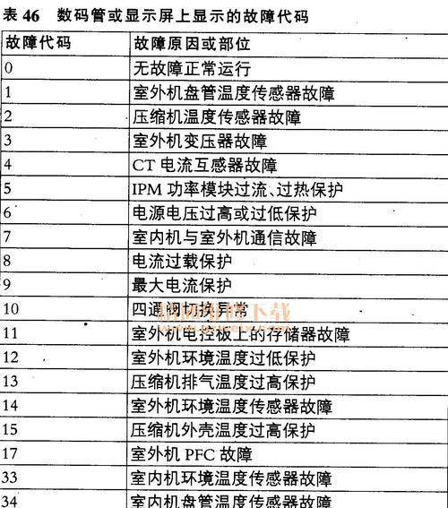 奥克斯变频空调e5故障检测方法？  第2张