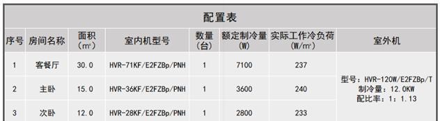 常州中央空调维修多少钱？常见问题有哪些解决方法？  第2张