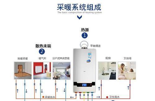 庆东纳碧安壁挂炉显示E1怎么维修？  第1张