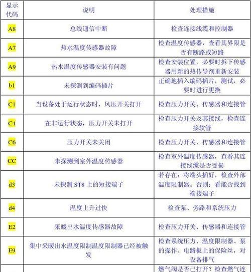 庆东纳碧安壁挂炉显示E1怎么维修？  第3张