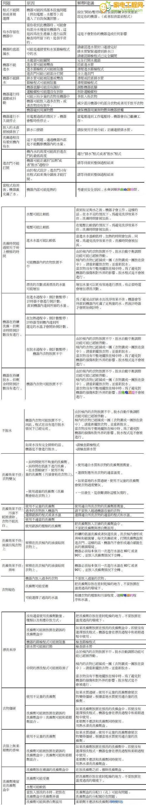 洗衣机效果代码是什么？如何解决洗衣机效果不佳的问题？  第2张