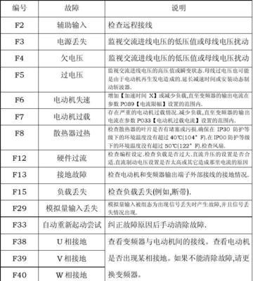 百朗电磁炉故障代码是什么意思？如何解决常见问题？  第3张